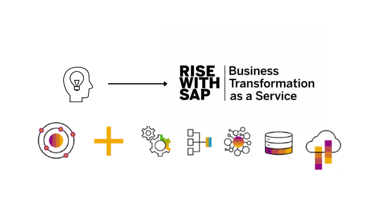 RISE with SAP avec BAW Actualités Business At Work