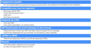 Proposition de valeur de l'offre RISE with SAP avec Business At Work