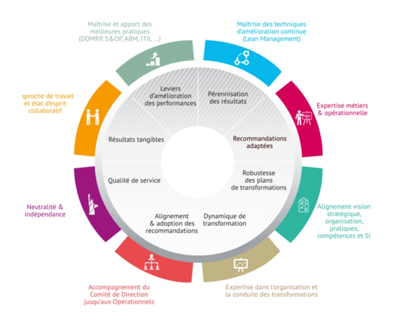 Direction Des Operations Direction des Opérations & Supply Chain | BAW