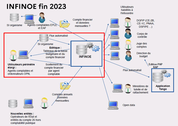 INFINOÉ : Infocentre Infinoé Fin 2023