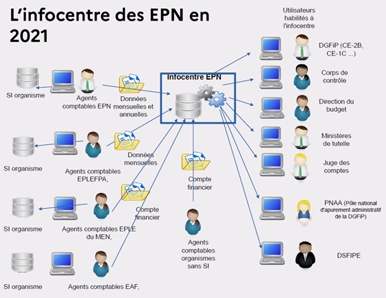 Infinoé : L'infocentre des EPN en 2021