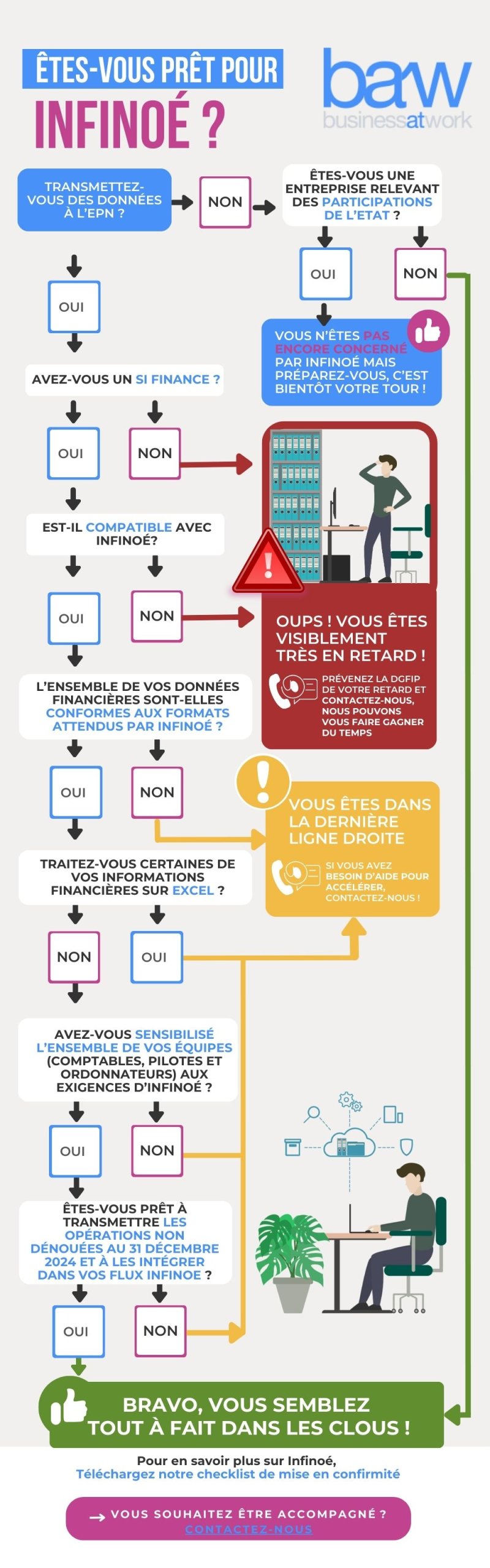 BAW_Etes vous prêt pour Infinoé_V200