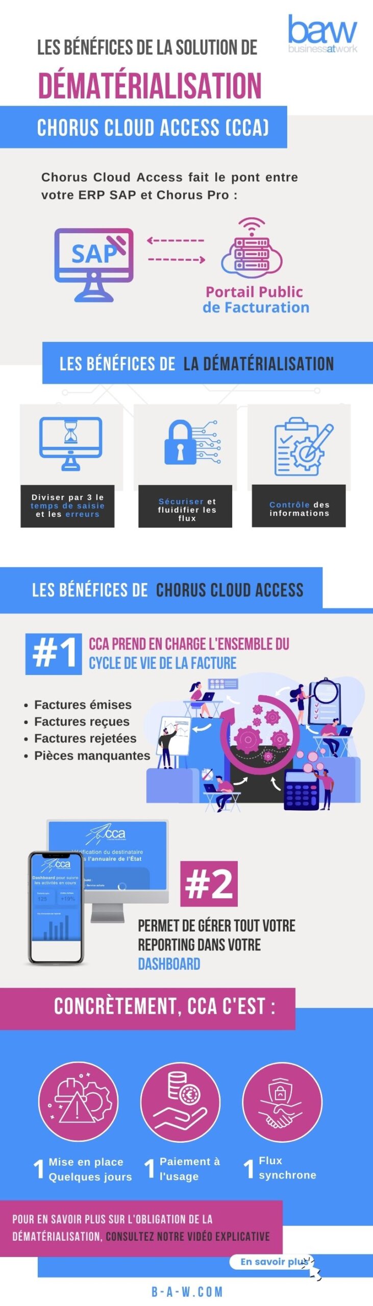 Les bénéfices de CCA