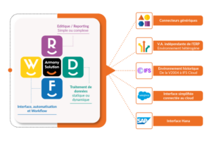Aperçu des quatre modules de la suite Armony Solution, éditée par le nouveau partenaire technologique du groupe Business At Work, oOtary