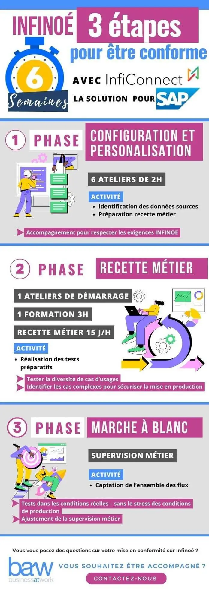 Infinoé les 3 étapes clés pour la conformité