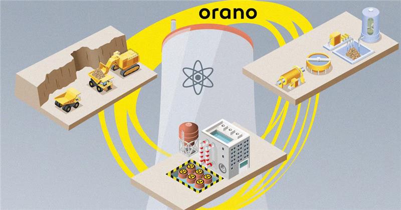 Orano, acteur majeur du nucléaire, utilisait Anaplan pour piloter ses budgets et prévisions