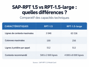 Comparatif SAP-RPT 1.5 et RPT-1.5-large